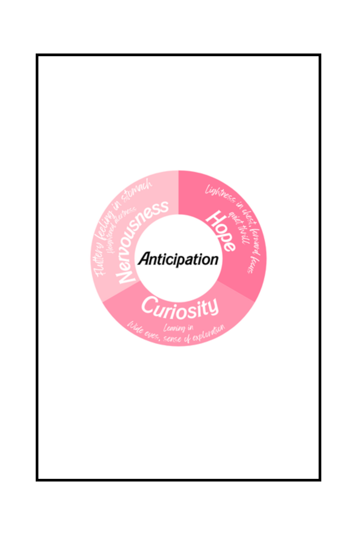 The Mindful Daily Emotional Intelligence Workbook